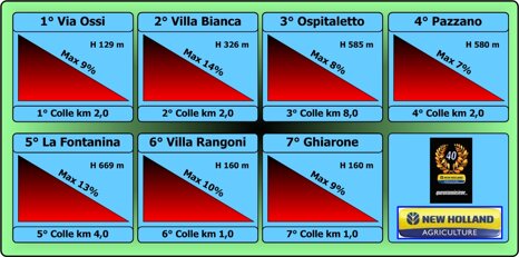 2015_tabelloni_salite_02