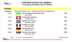 qualification 1st european presidents cup for children mrs giada marraro.jpeg qualification 1st european presidents cup for children mrs giada marraro.jpeg