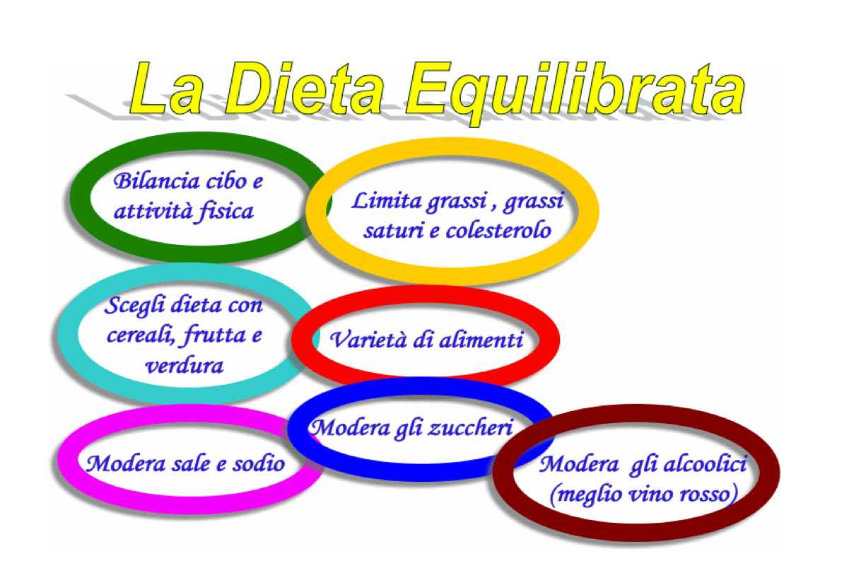 dietaequilibrata_1