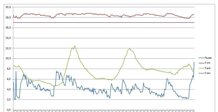 monitoring_3