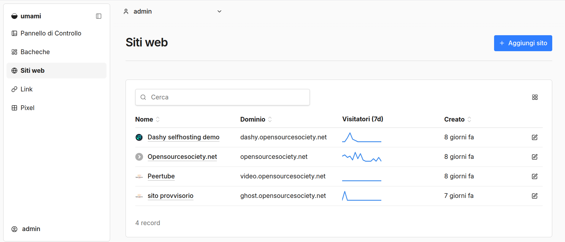 Dimentica Google Analytics: ecco come monitorare il tuo sito in 15 minuti, gratis e senza cookie