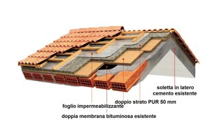 tettoisolato tettoisolato