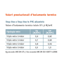 serramentopvc-altrasmittanza