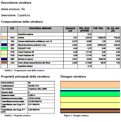 copertura-stratigrafia