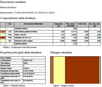 paretelegno-stratigrafia