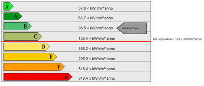 aceconraccomandazioni aceconraccomandazioni