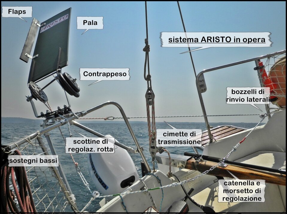 aristo_sistema
