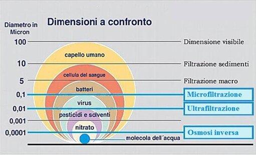 dimensioni filtrazione.jpeg
