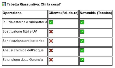 chi fa cosa jpeg.jpeg