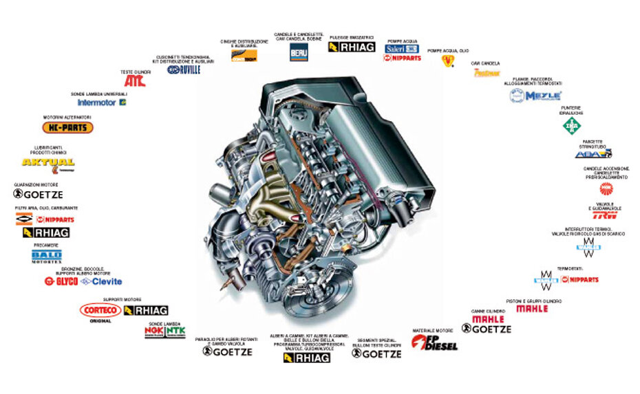 poster_motore