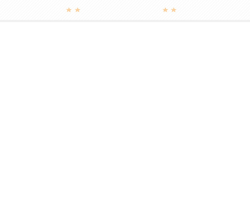 Background image for div