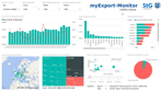 myexport-monitor