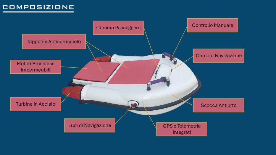 presentazione ll.jpeg