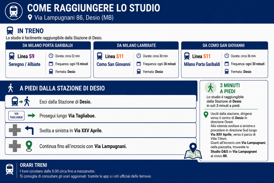 Mappa dello Studio Dentistico D&S in Via G.M. Lampugnani 86 a Desio Mappa dello Studio Dentistico D&S in Via G.M. Lampugnani 86 a Desio