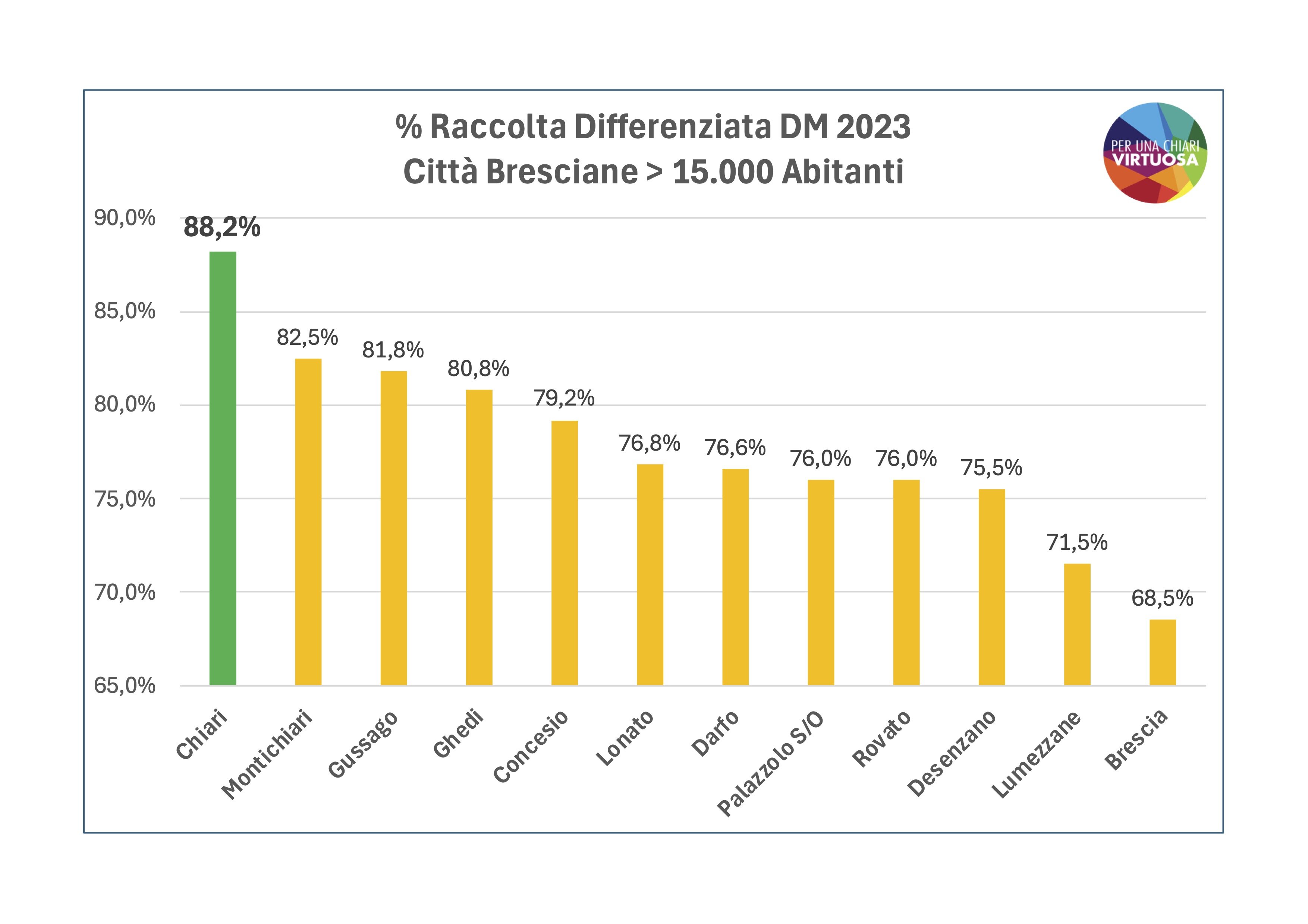 rd-città-sopra-15000-abitanti-prov-brescia-2.jpeg
