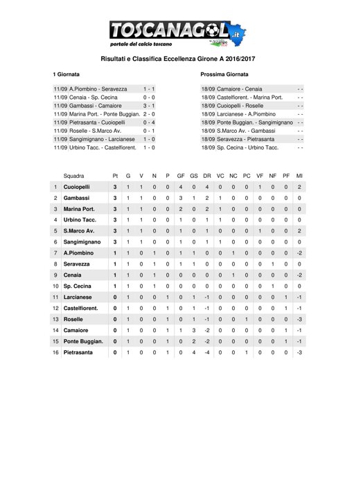 campionato000021002016_2017-001