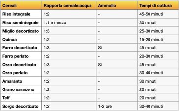 Cottura per assorbimento 