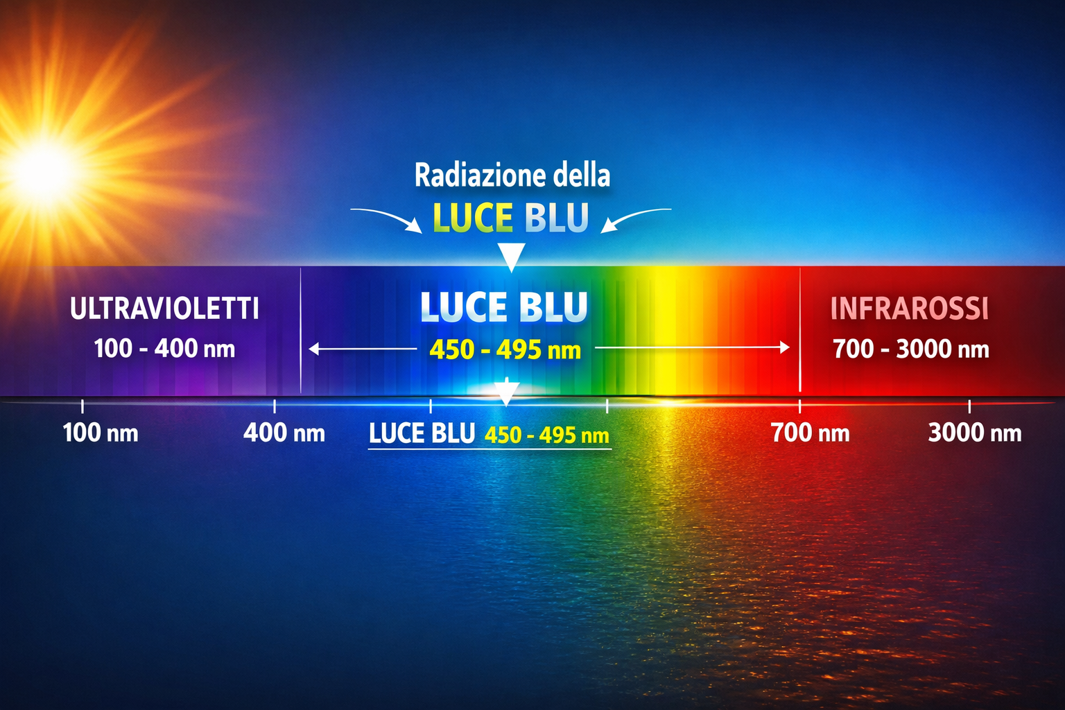 Luce blu, affaticamento digitale e benessere visivo: una riflessione necessaria nel lavoro moderno