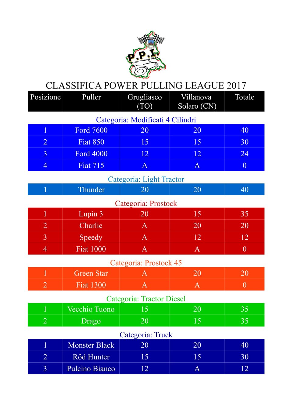 classificavillanovasolaro2-1