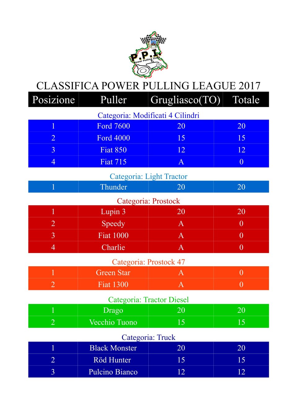 classificagrugliasco-1