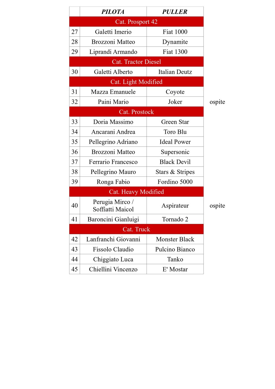 Ultima tappa POWER PULLING LEAGUE 2022