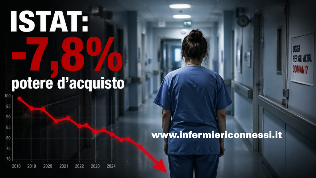 Potere d&rsquo;acquisto perso del 7,8%: infermieri, &egrave; ora di svegliarsi