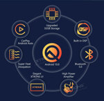 autoradio-xtrons-navigatore-gps-fiat-panda-android-10-usb-carplay-auto-wifi-4g