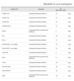 griglia-braciere-crogiolo-stufa-a-pellet-originale-cadel-freepoint