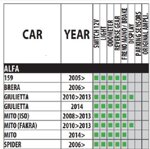 5830-0850-9550-alfa-giulietta-dal-2014connettori-interfaccia-can-bus-sostautoradio