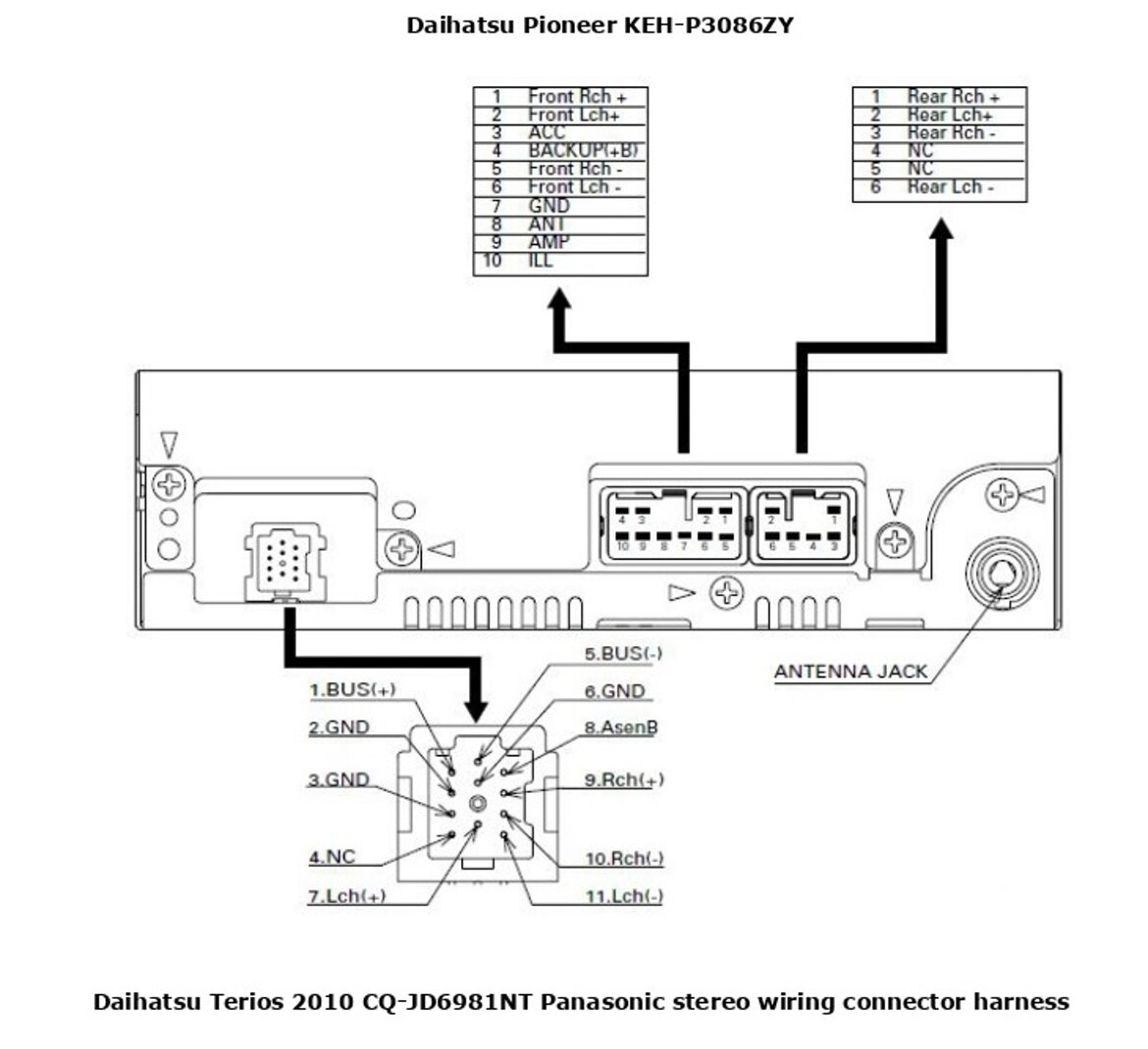 cdbbc2b0-11e0-430c-b138-d2403f66fff0