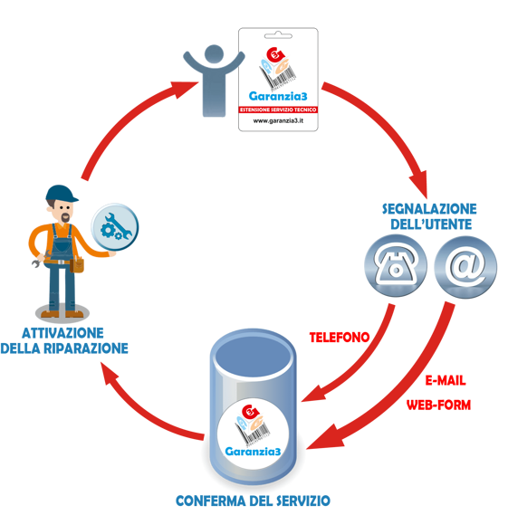 ca44dddd-fc25-4d93-8cf5-66517f40a5ce ca44dddd-fc25-4d93-8cf5-66517f40a5ce