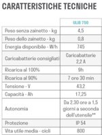 pellenc-batteria-ulib-750-1200-1500-agli-ioni-di-litio-per-attrezzature-pellenc