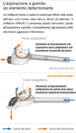 soffiatore-a-batteria-pellenc-airion-3