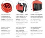 pompa-elettrica-a-spalla-16-lt-con-batteria-al-litio-ausonia