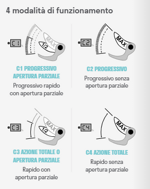 forbici-a-batteria-pellenc-c35-e-c45-con-batteria