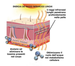 materasso-tre-bambu-fir