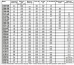 motore-brushless-foxy-g3-c28141000