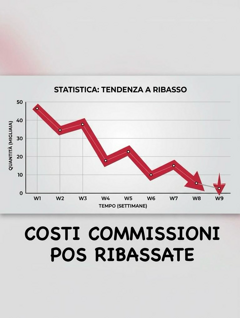 ribasso commissioni