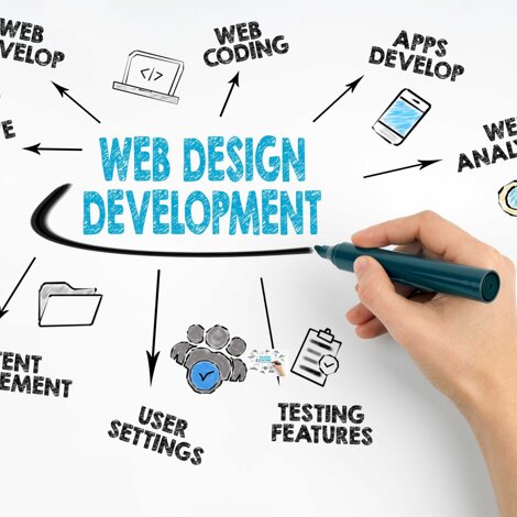 web-desgining-course-in-chandigarh.jpeg