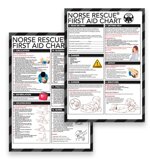 cartellino-a5-first-aid-chat