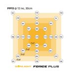 sonlight-lampada-led-force-plus
