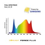 sonlight-lampada-led-force-plus