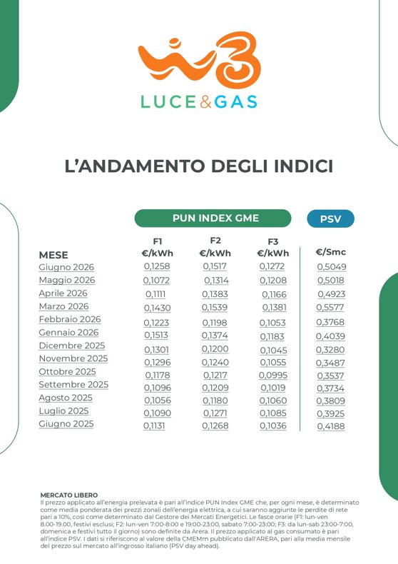tabella_indici_energy_page-0001.jpeg tabella_indici_energy_page-0001.jpeg