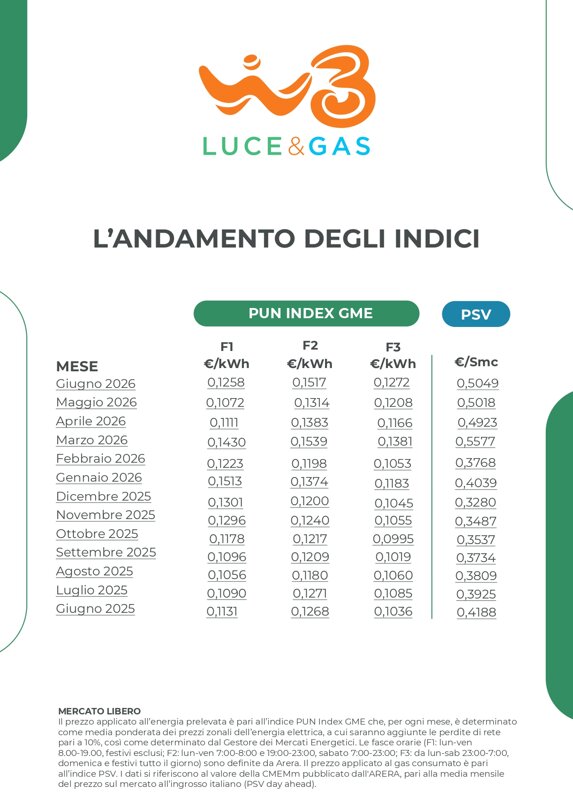 tabella_indici_energy_page-0001.jpeg tabella_indici_energy_page-0001.jpeg