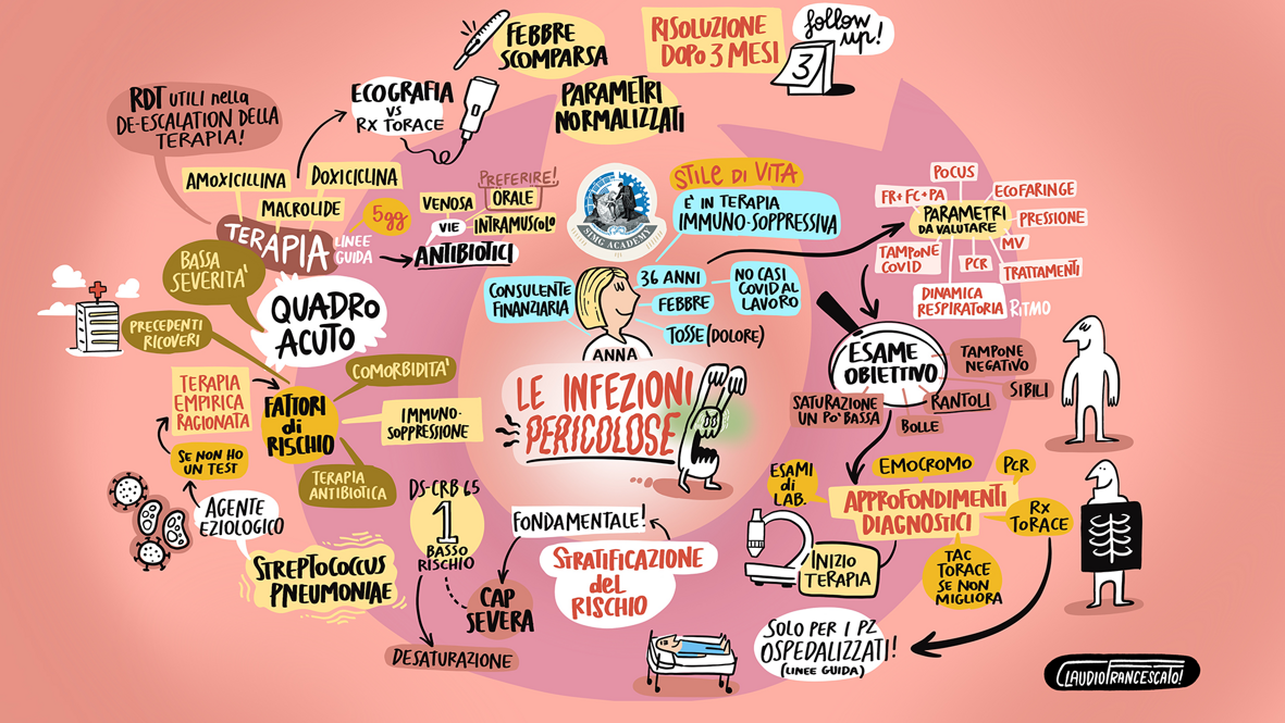 claudiofrancescato-scribing-home1