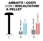 model-l-heat-5565-riscaldatore-a-pellet-outdoor-con-cupola-standard-e-tavolino-65-cm