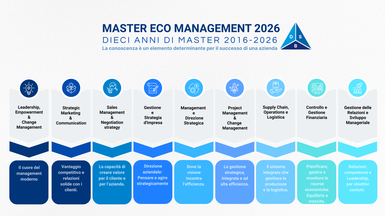 master eco management 2026 -4
