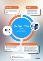my-evolution-labc-dellevoluzione-strategica