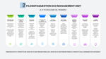 filosofiaquestion-eco-management-2027