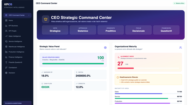 kpios_key performance indicators operating system_filosofia-question_autore-andrea-trevisi